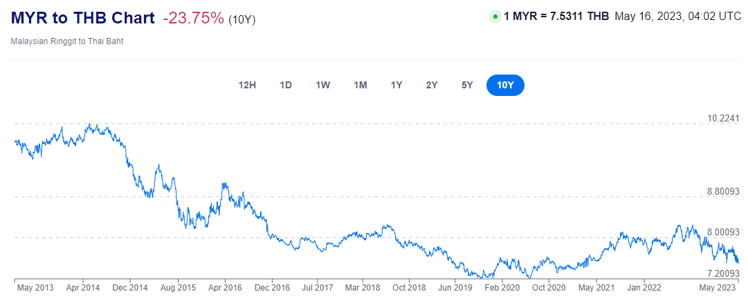 Thai Gold 101 Primer - meshio.com